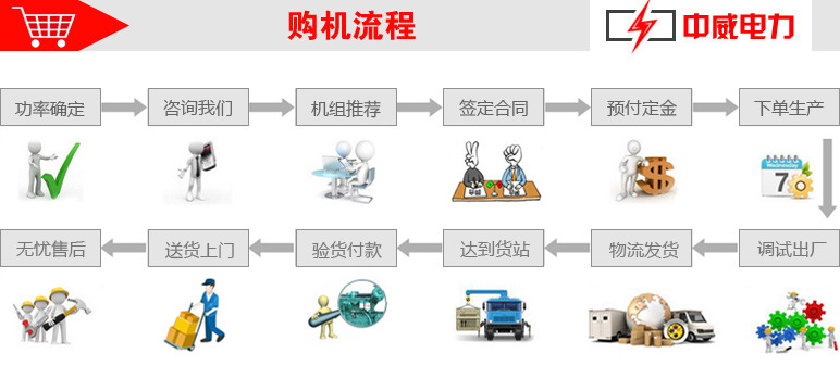 中威電力購物流程